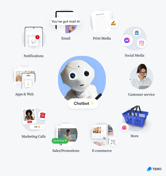 processess automation image processess automation image