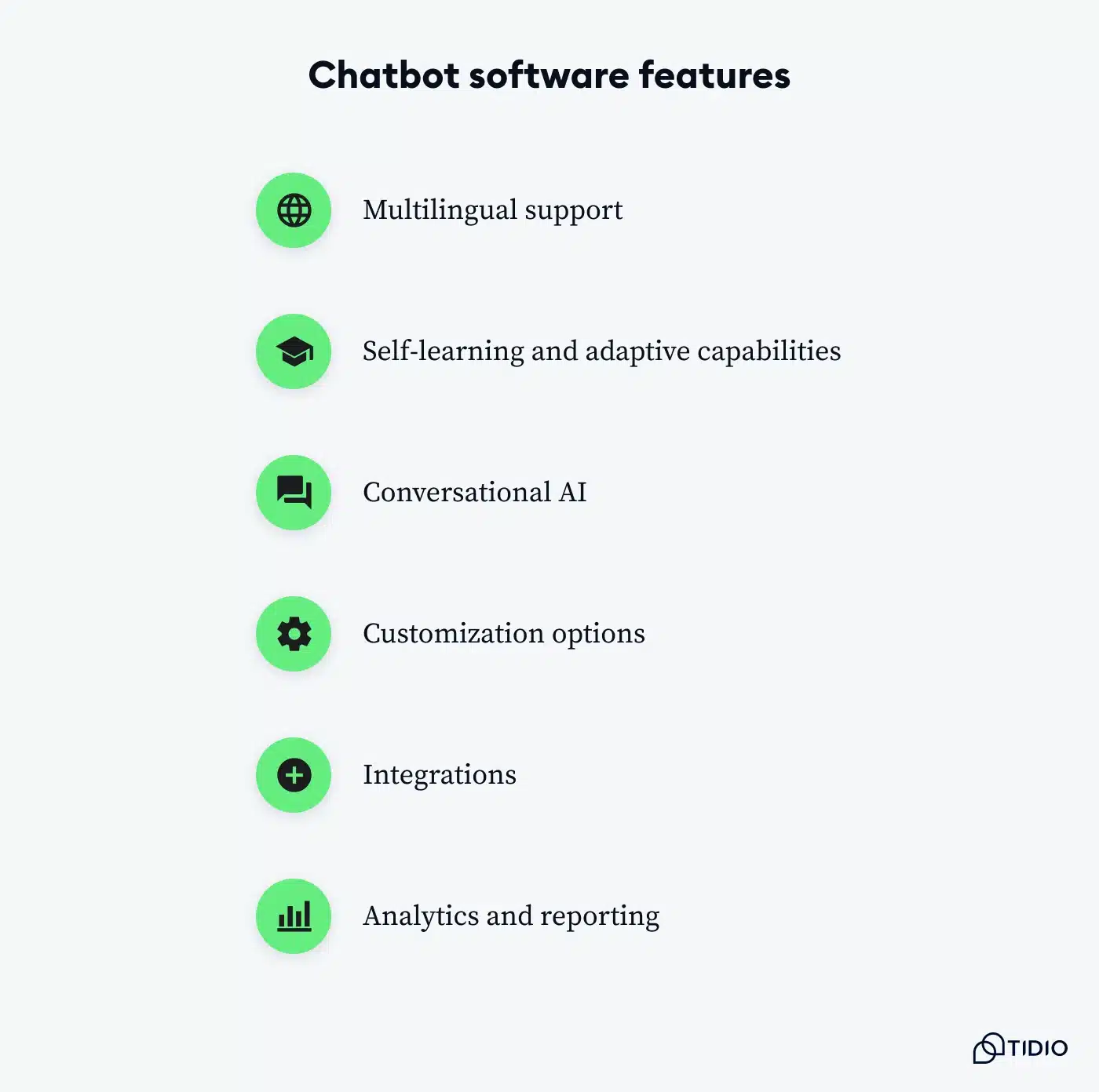 A graphic showing key chatbot software features. A graphic showing key chatbot software features.