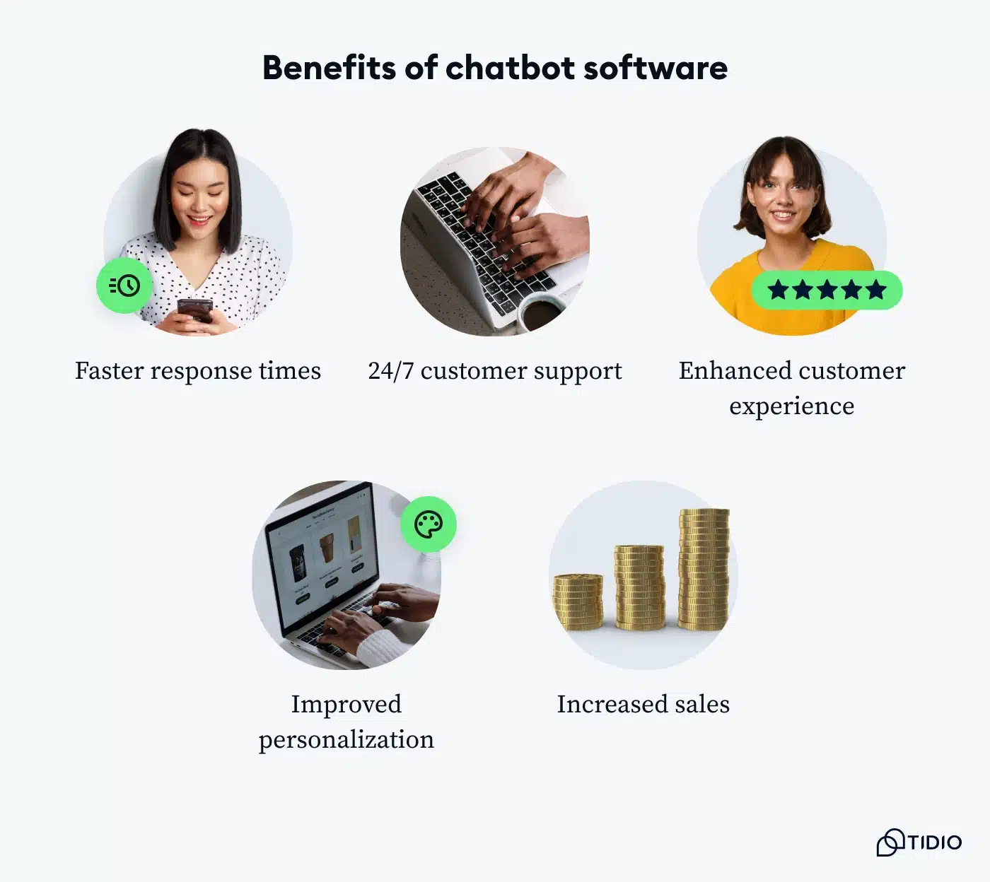 Visual representation of chatbot software benefits. Visual representation of chatbot software benefits.