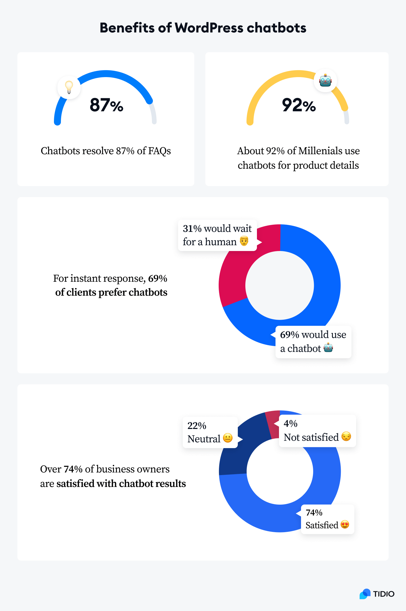 benefits of a website chatbot for WordPress in more detail benefits of a website chatbot for WordPress in more detail