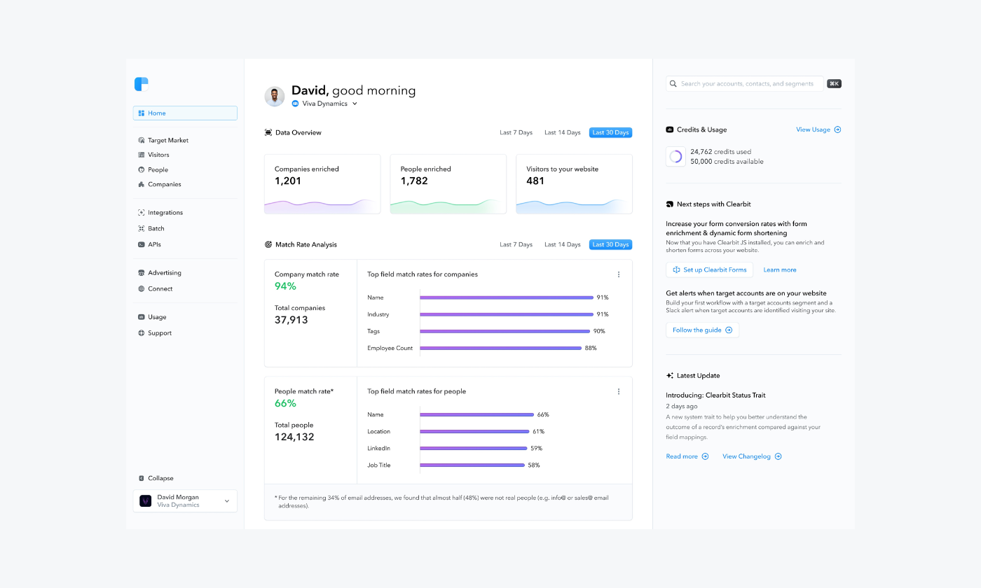 clearbit website visitor statistics software clearbit website visitor statistics software