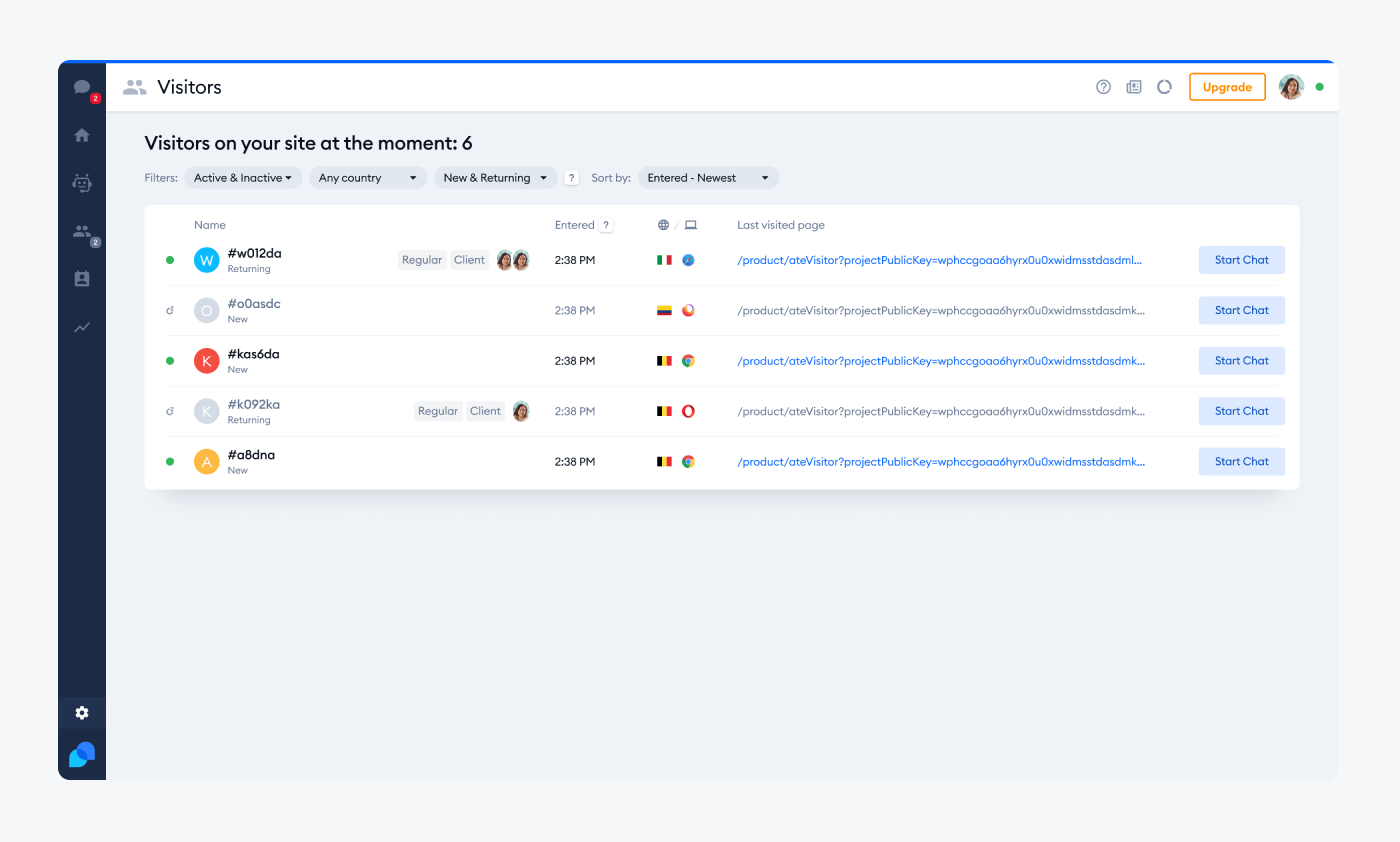 Tidio dashboard Tidio dashboard showing the list of active users on the website