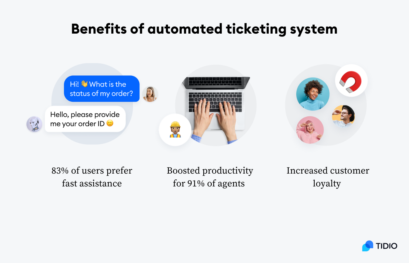 Benefits of using automated ticketing system software Benefits of using automated ticketing system software on image