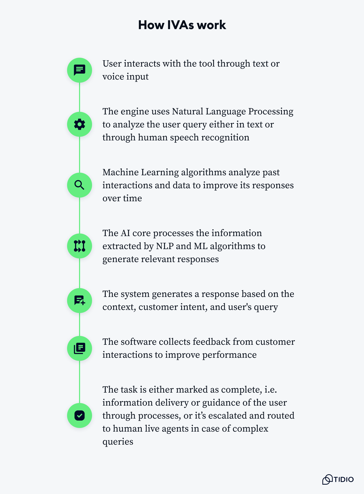 example of how do IVAs work example of how do IVAs work