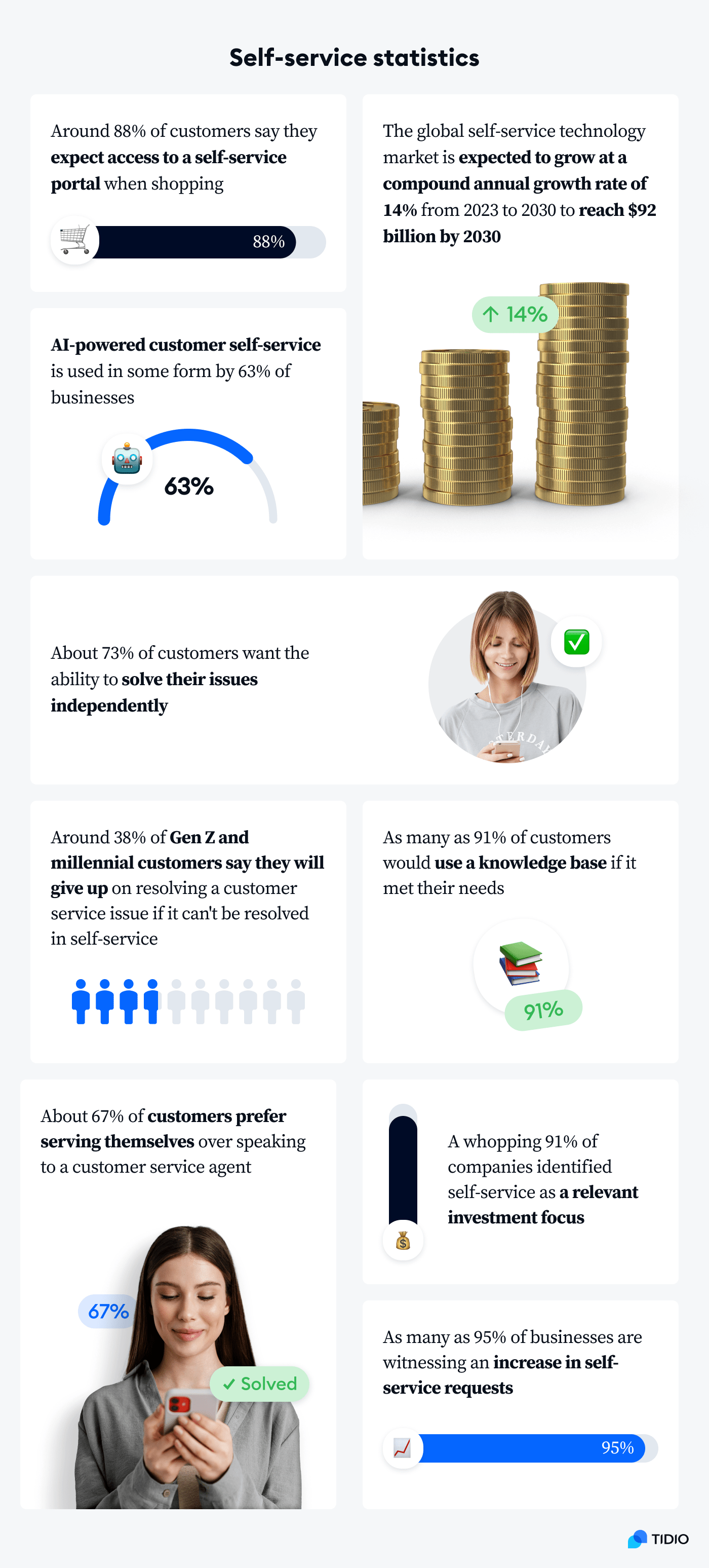 overview image Self-service statistics: overview