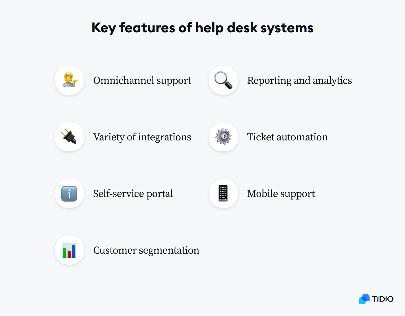 Main features of an ecommerce help desk software Main features of an ecommerce help desk software