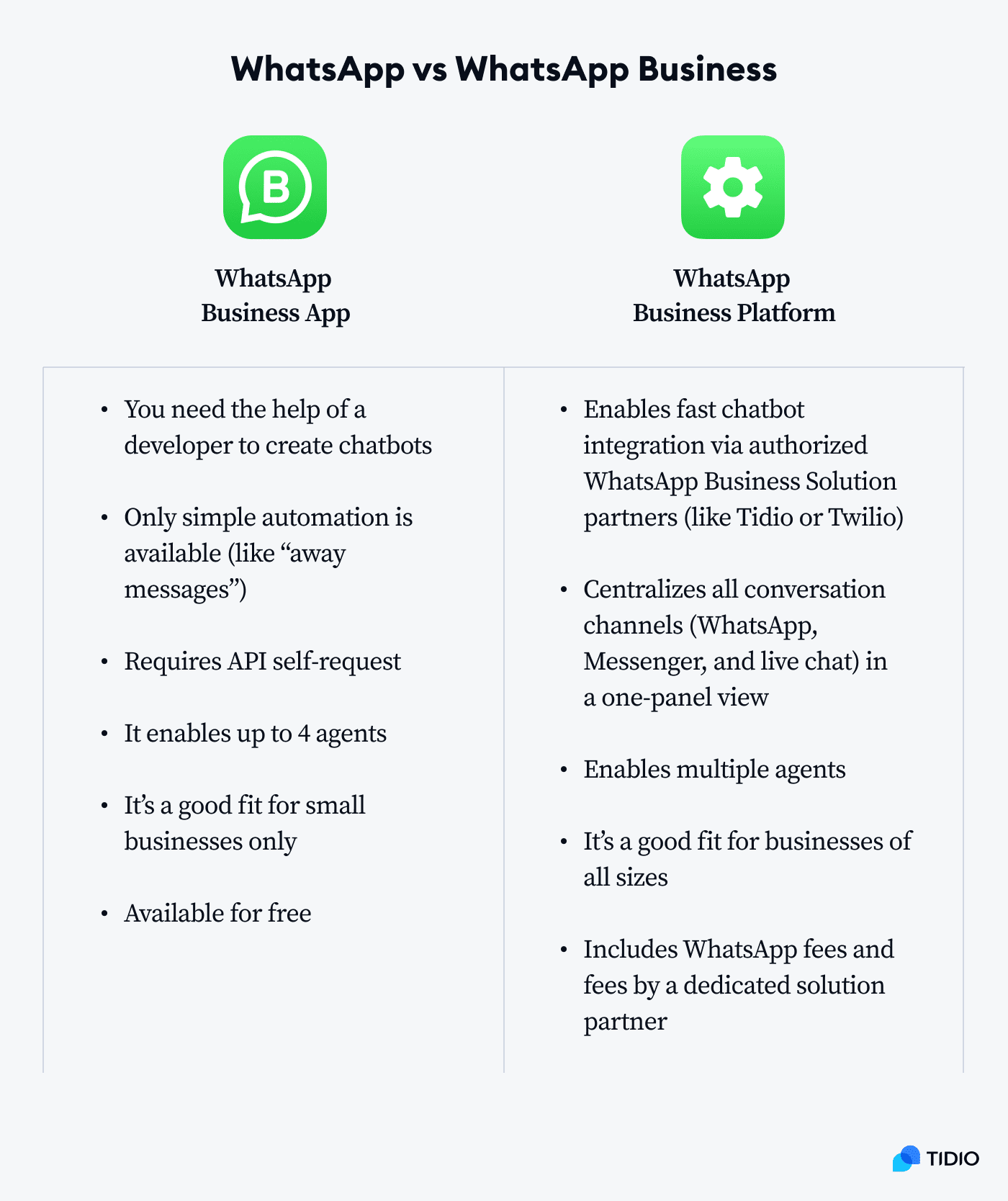 comparison on image whatsapp vs whatsapp business comparison on image