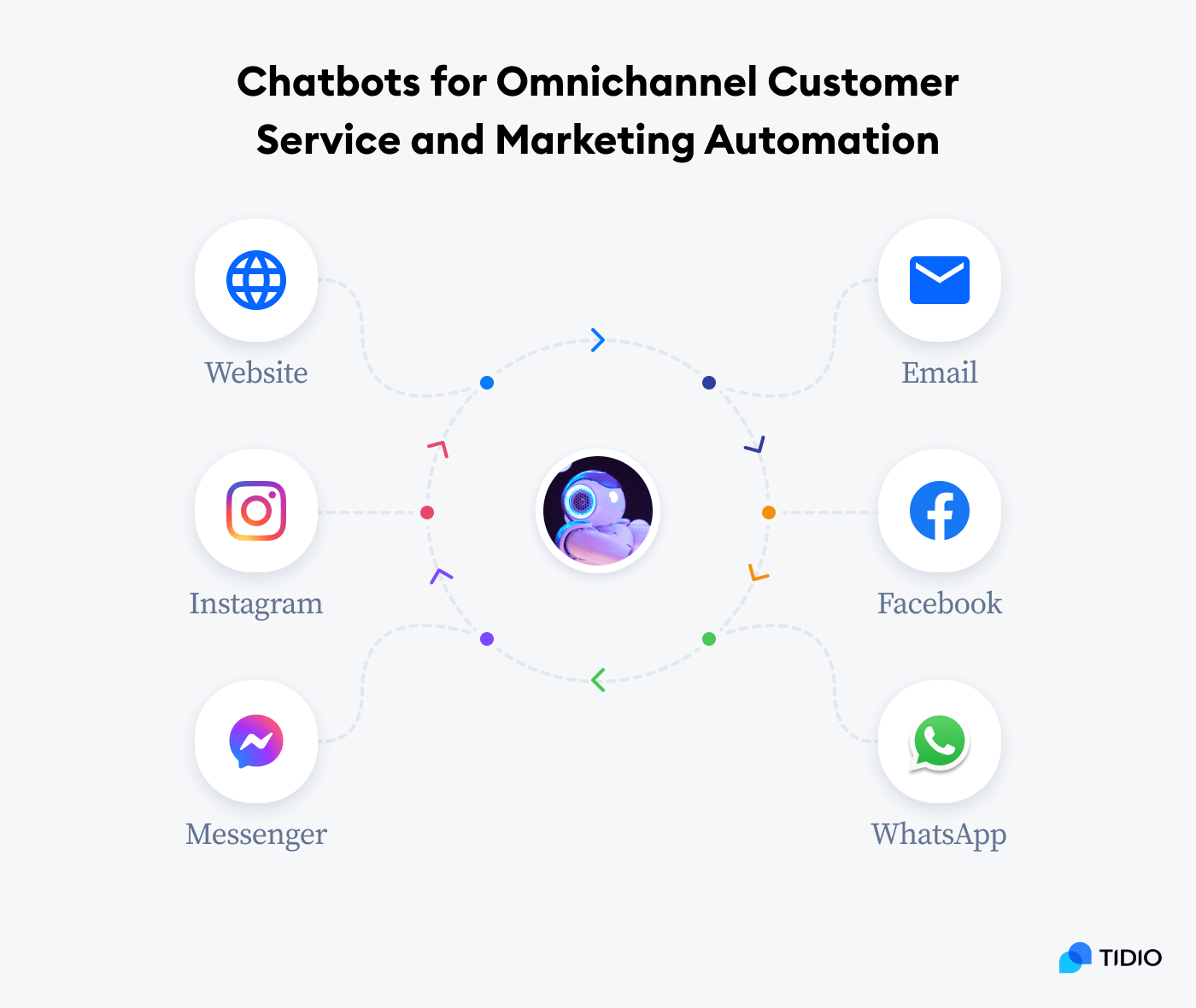 omnichannel communication