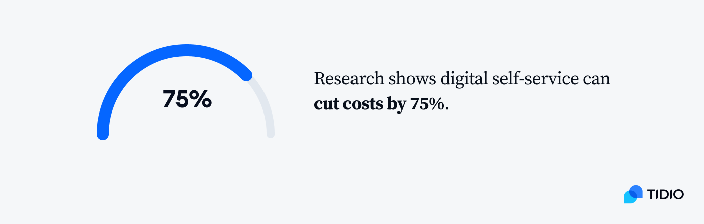 4th stat About 73% of customers want the ability to solve their issues independently