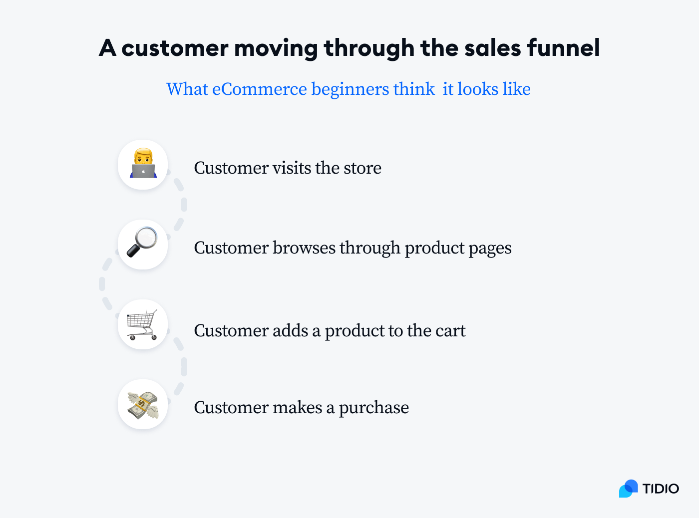 sales and conversion funnel road map sales and conversion funnel road map