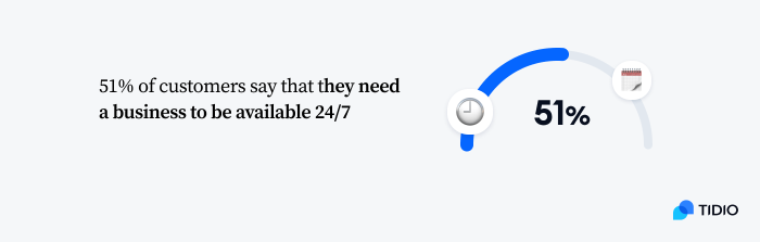 24/7 support image 24/7 support image