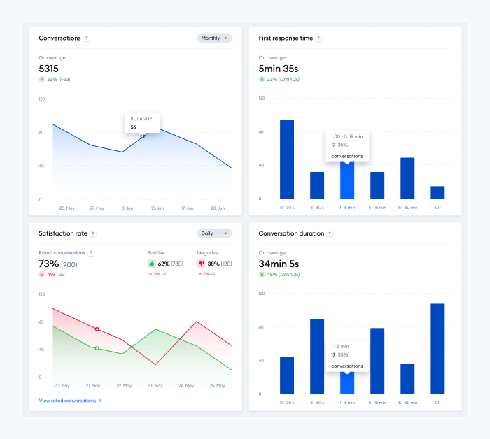 measuring customer service performance measuring customer service performance