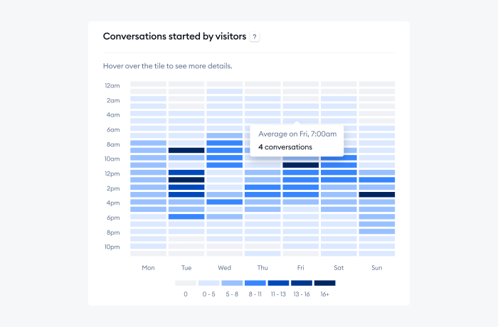 conversation started by visitor visualization conversation started by visitor visualization