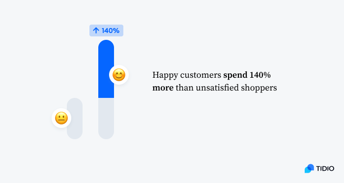 imagen de beneficio del cliente satisfecho en atencion al cliente en ecommerce imagen de beneficio del cliente satisfecho