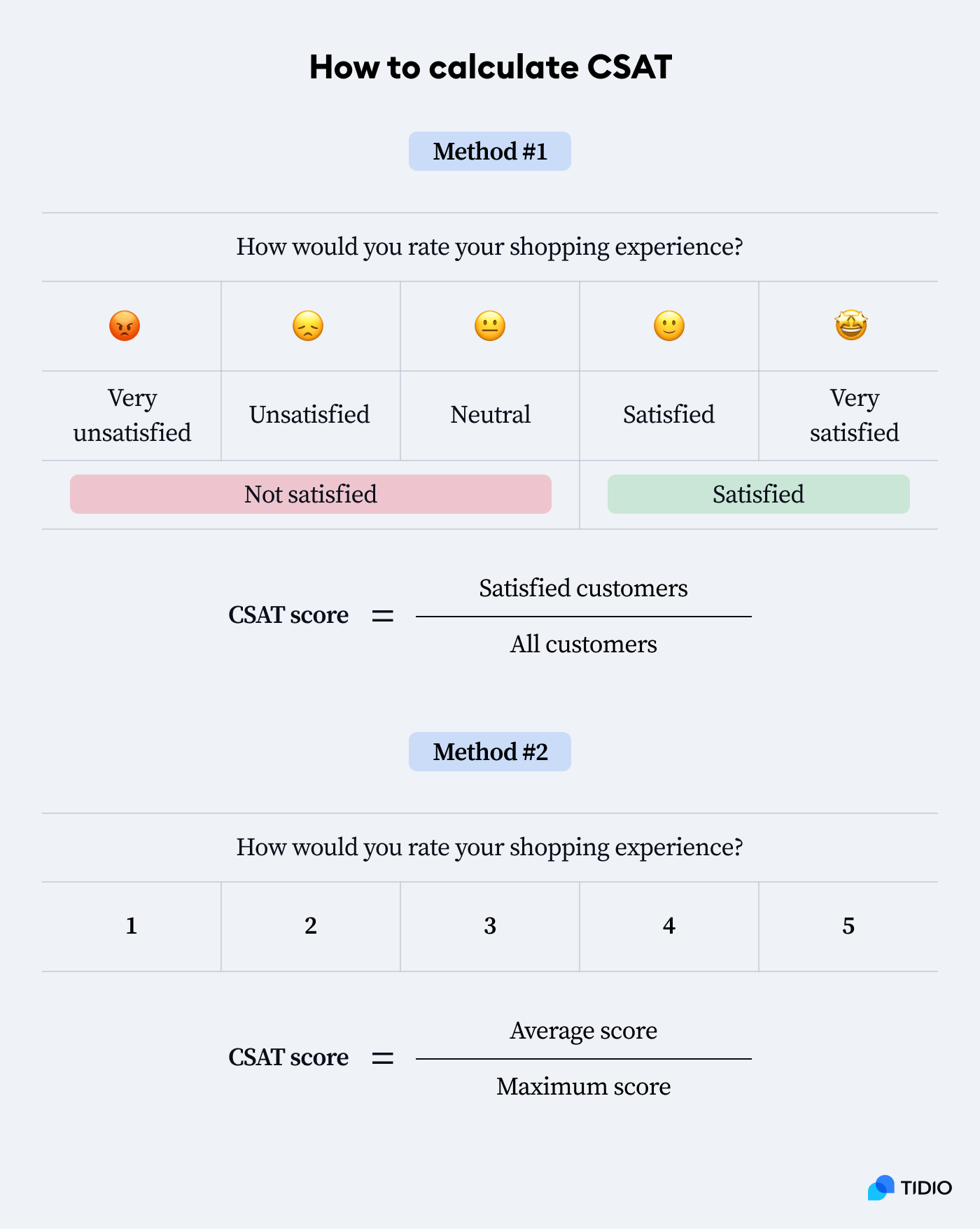 how to calculate csat how to calculate csat