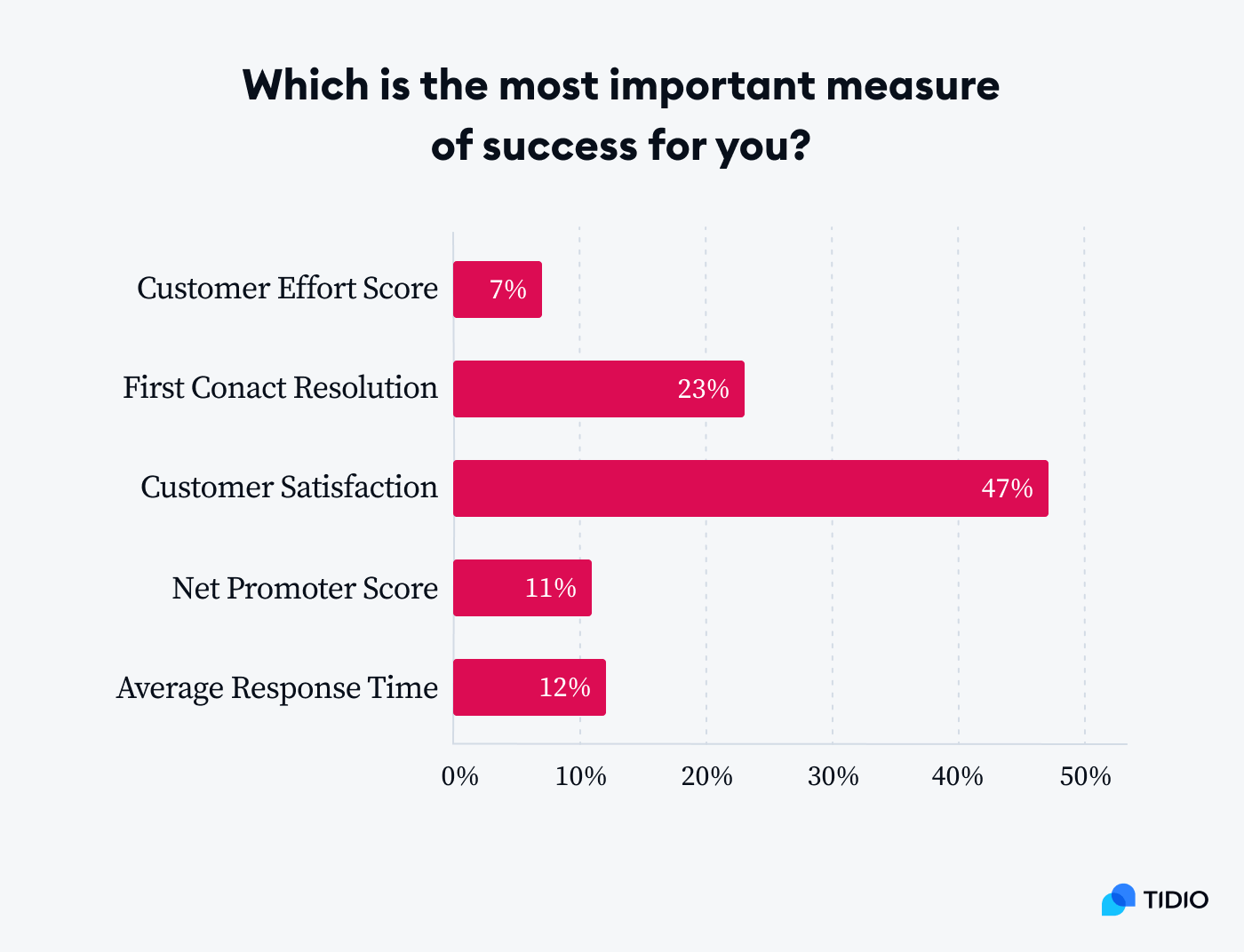 most important measure of success image most important measure of success image