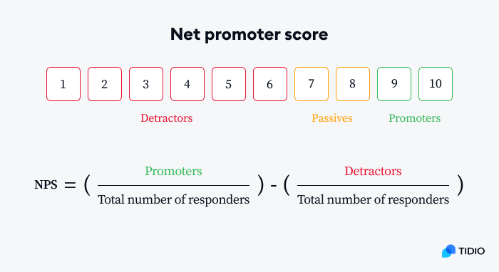 net promoter score formula net promoter score formula