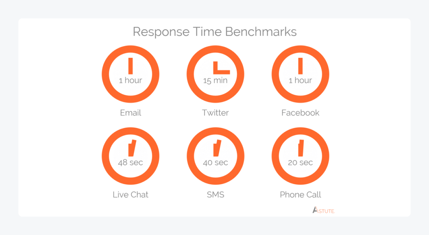 Average response time image Average response time image