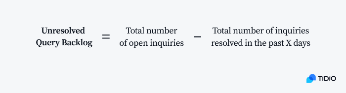 Calculating your unresolved query backlog formula Calculating your unresolved query backlog formula