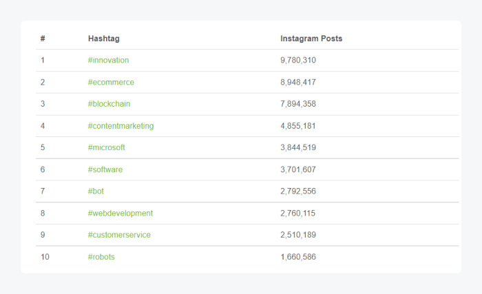 muestras de hashtags muestra de hashtags con parámetros